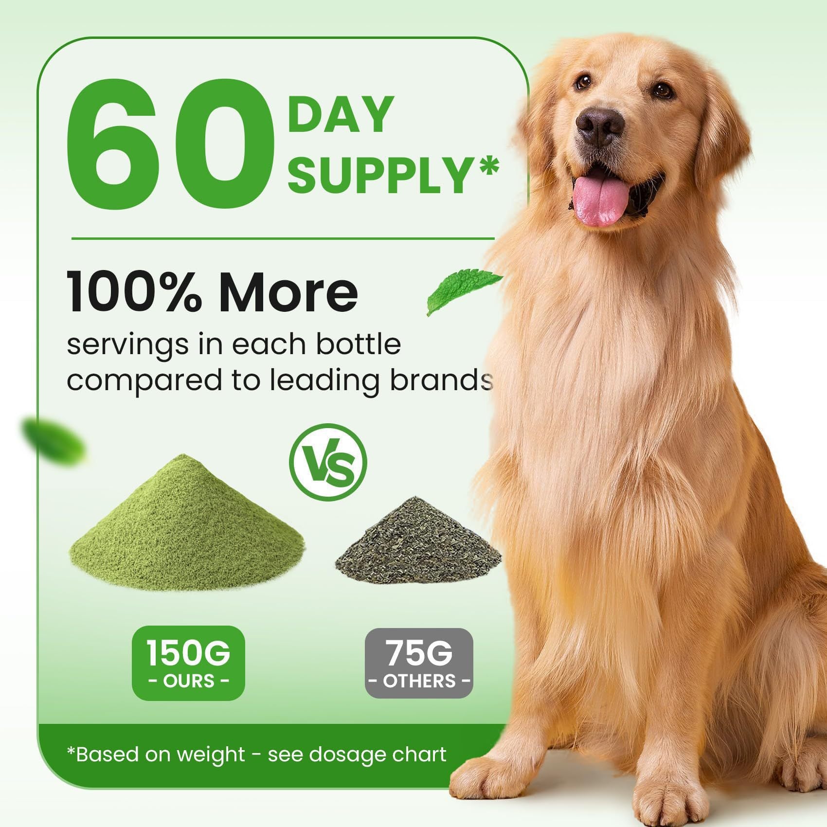 PawFev dental powder sprinkled onto dog food to freshen breath without brushing